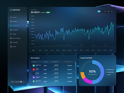 Crypto Dashboard crypto crypto dashboard dashbaord web3