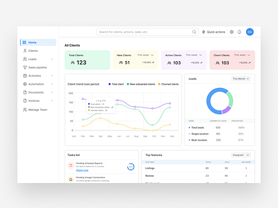 Dashboard Design: Easy Navigation, Quick Actions & Clear Data chart dashboard graphs home page line chart modern dashboard navigation bar pie chart tasklist ui