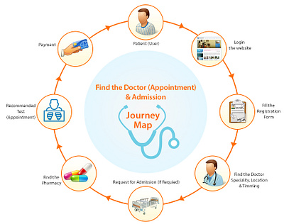 Infographic - User Journey graphic design infographic user journey