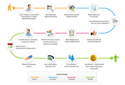 Infographic - User Journey graphic design infographic user journey