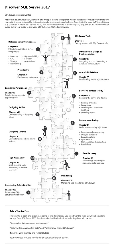 Infographic - User Journey graphic design infographic user journey