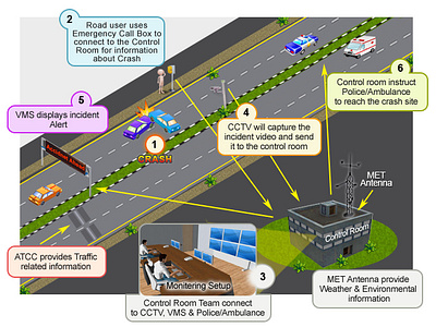 Infographic Design graphic design infographic design