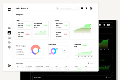 Analytics Sales Dashboard - Light and Dark Mode analytic analytics app branding chart dark dashboard design front end graphic design light marketing online sale sales store ui uiux ux website