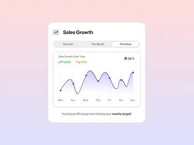 Day 18 - Analytics Chart 100dayschallenge analyticschart creative daily ui 18 datavisualization illustration salesgrowth ui uidesign uxdesign