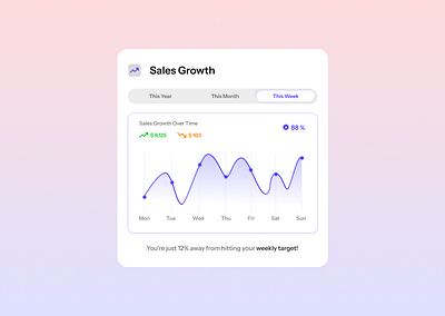 Day 18 - Analytics Chart 100dayschallenge analyticschart creative datavisualization illustration salesgrowth ui uidesign uxdesign