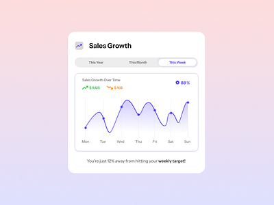 Day 18 - Analytics Chart 100dayschallenge analyticschart creative datavisualization illustration salesgrowth ui uidesign uxdesign