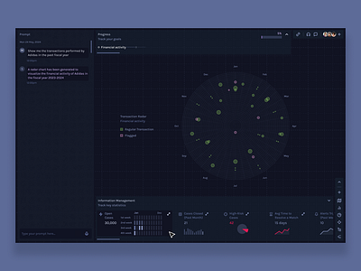 Financial Fraud Detection: Detecting Anomalies with Radar Charts analysis anomaly chart dashboard detection financial fraud radar tool ux design