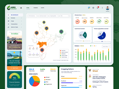 Dashboard - Agricultural & Farmers Need agriculture app branding colorful colors dashboard dashboard design farm farmers farming illustration india minimal smart farming ui ux ux interface vector web design website