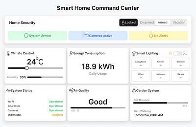 Day 21 of Daily UI Challenge - Home Monitoring Dashboard dailyui graphic design ui