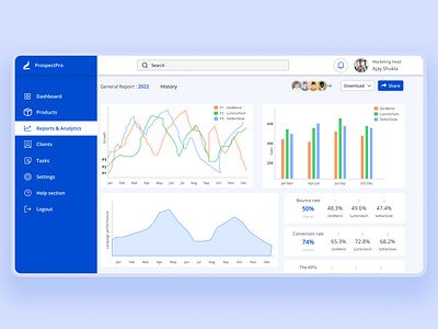 Reports & Analytics CRM analytics crm designassignment reports page reports ui design ui uiux uxdesign