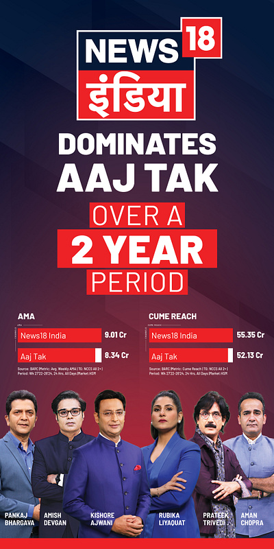 Dominating_aajtak