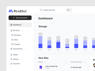 Mindful - Dashboard account aplications app daily dailyui dashboard design ecommerce files graph graphic design moduls notifications saas ui uidesigner