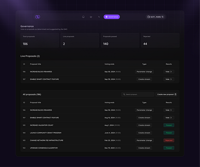 DAO Voting Interface dao design figma ui ux web 3 web design