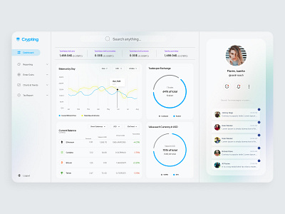 Dashboard Design app apps tamplate apps ui business ui dashboard saas ui website