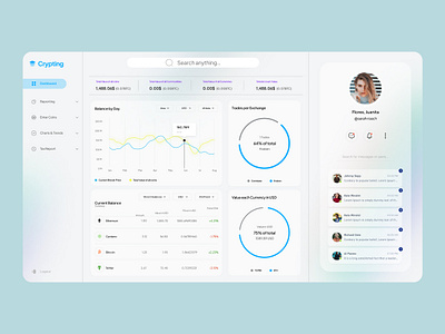 Dashboard Design admin admin pannel analytics dashboard ecom graph inspiration metrics raqibrb shop statistics ui web app web design