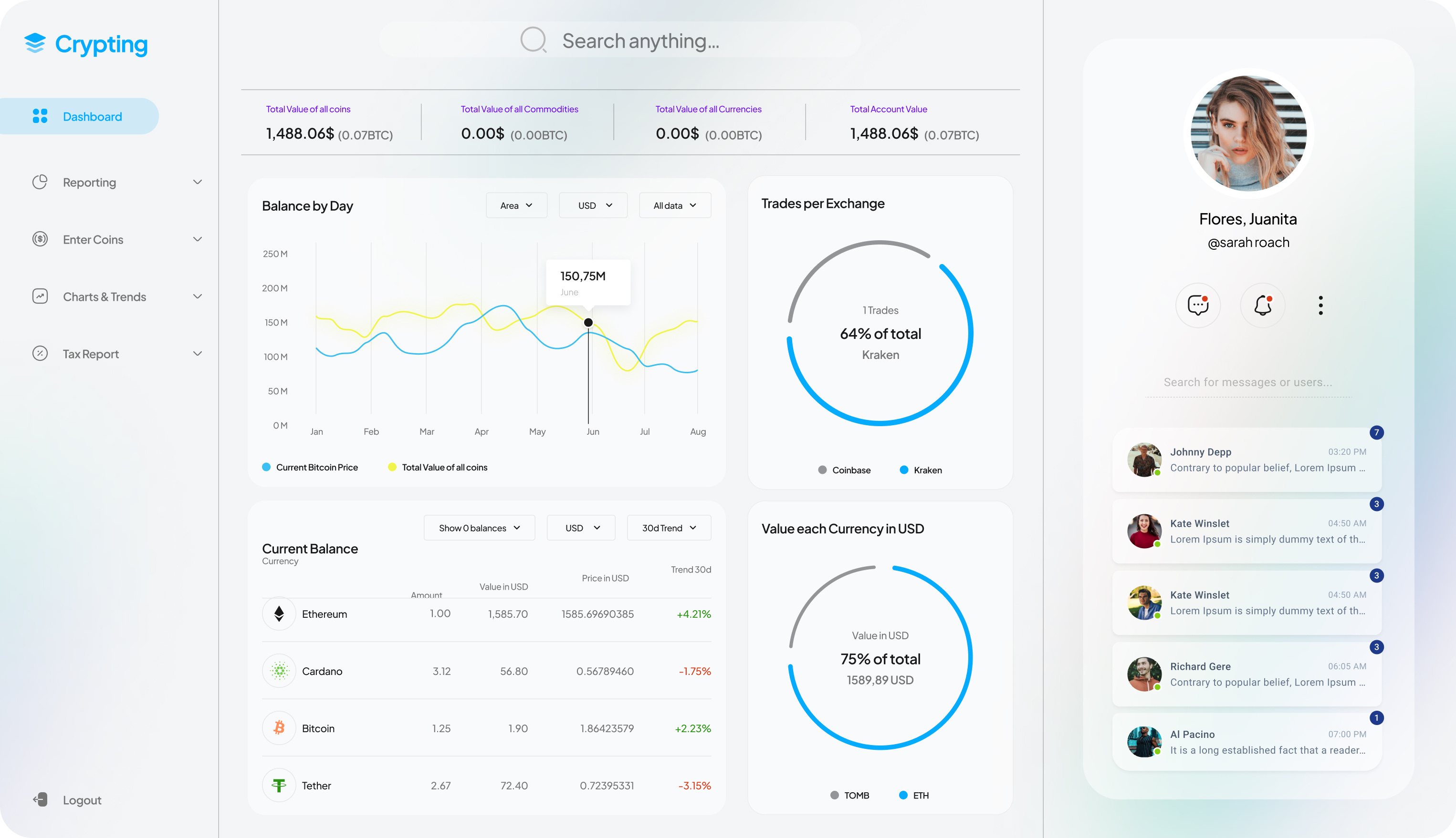 Example of Cmr Dashboard Design