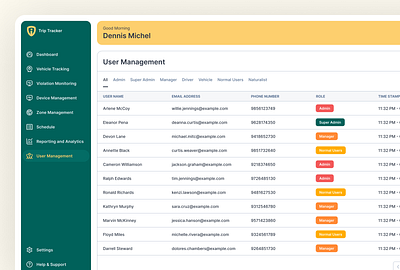 User Management Dashboard UI Design dashboard dashboard ui dashboard ui design management user manage user management