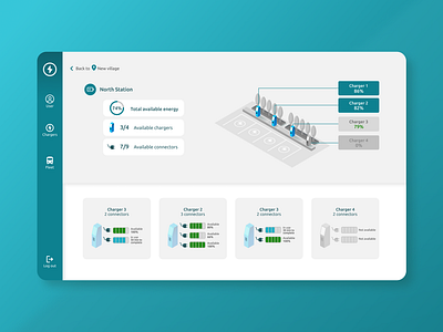 e-mobility design e mobility ui ux web web app web platform