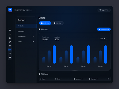 Chatbot Report UI Design ai assistant design ai bot ai bot design ai bot interface ai chat ai chatbot ai chatbot design chatbot chatbot design chatbot interface chatbot ui ui ux web application web design web design ui