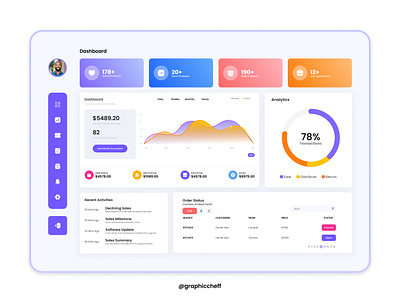 Inventory Management Dashboard branding dashboard graphic design inventory landingpage ui ux