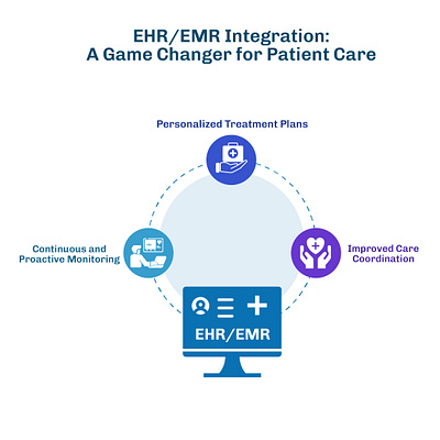 EHR and EMR Integration a game changer for patient care ehr ehr and emr in healthcare emr emrehr solutions