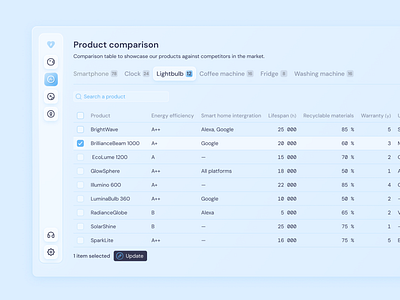 💡 Smart Home Devices Comparison Table ecofriendly lightbulb product design smarthome table techtrends ui ux