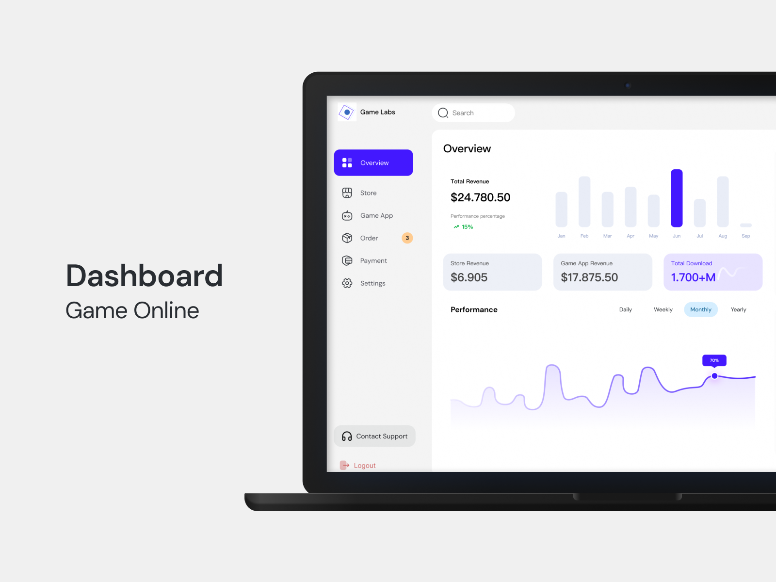 Dashboard - Market Game Online dashboard design game game online moba saas ui ux