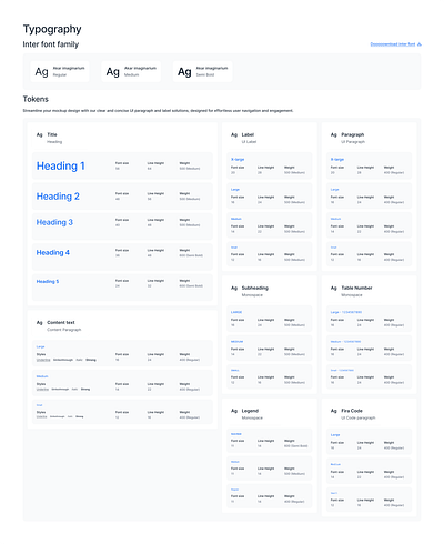 Akar Imaginarium Typography design system inter font product design token typography ui design