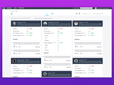 B2B marketplace desktop app report b2b b2b marketplace case study data analytics influencer influencer marketing influencer marketplace product design product development report dashboard report metrics sass social listening user experience user research ux