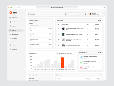 Zels - E-Commerce Analytics SaaS Dashboard analytics analytics dashboard chars clean component dashboard dashboard design data ecommerce analytics web app product product design saas saas dashboard sales sales dashboard stats ui design vanguard vanguard cx web app