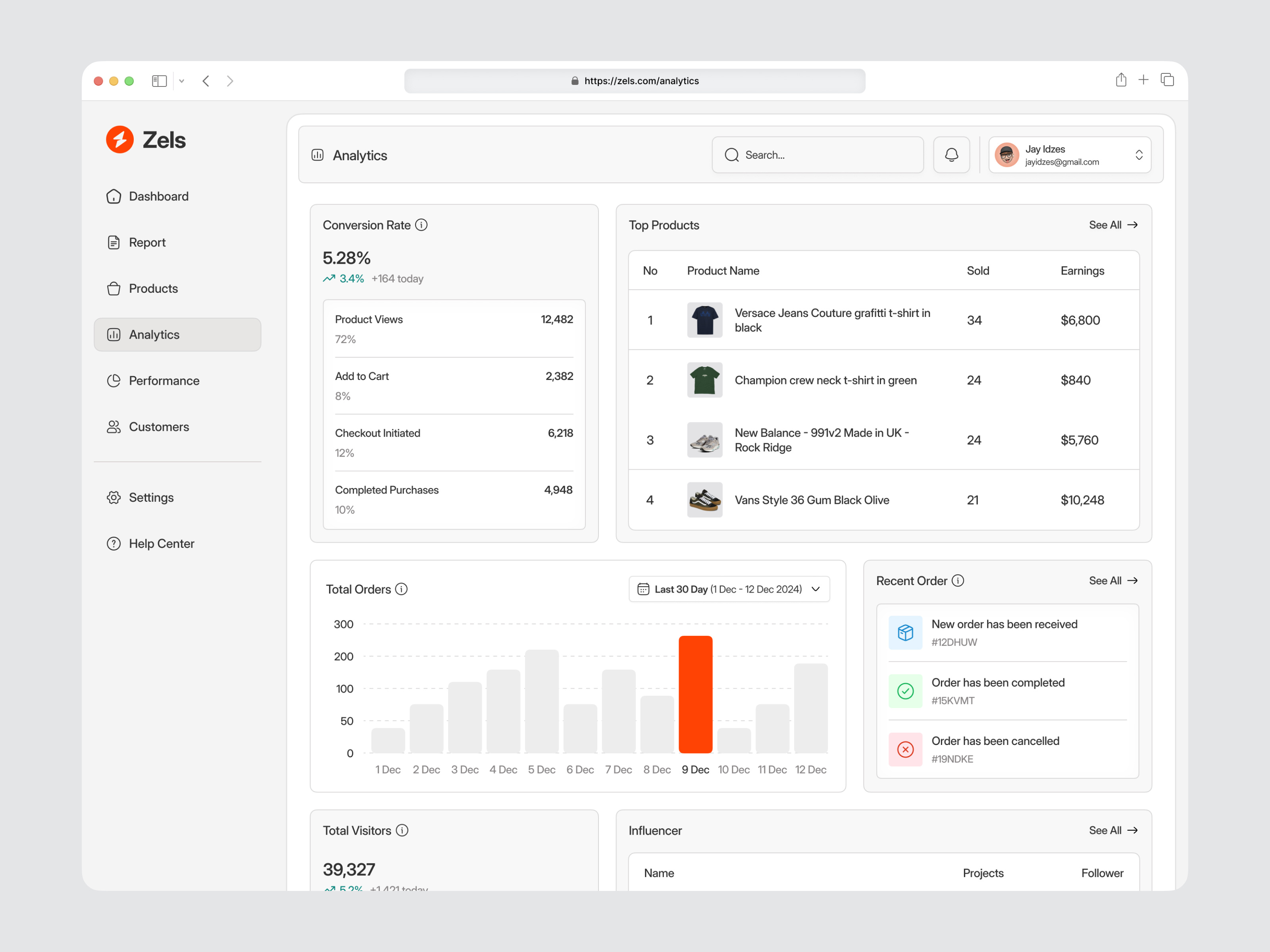 Example of Custom Saa S Dashboard UI Design Sprint