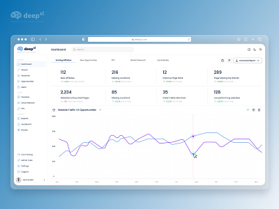 Deep CI - Affiliate management and data tracking SaaS Solution affiliate saas application b2b ui design b2b ux design big data application design ui affiliate design ux affiliate system ux big data ux strategy ux user flow