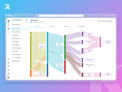 KOR Financials - Fintech SaaS Application fintech design fintech saas analytics saas ui design saas ux design ui fintech design ux fintech design ux fintech saas ux user flow