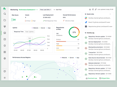 SaaS Dashboard UX/UI design 2024 2024 animation company dashboard data design devops enterprise graphs saas security software startup trend trendy ui ux web design