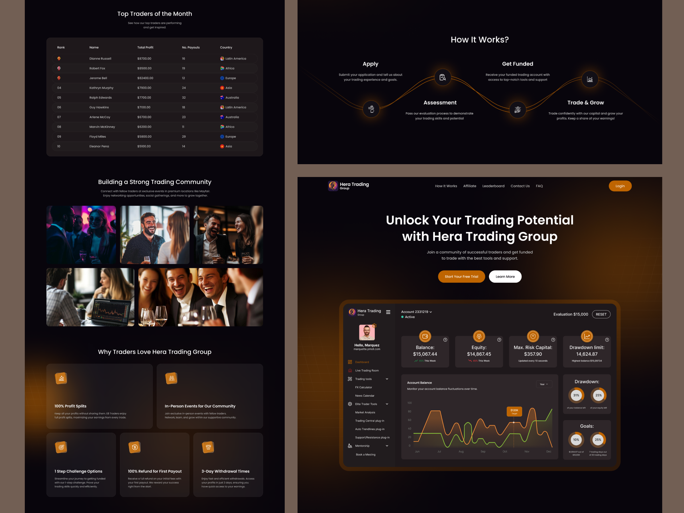 Example of Landing Page Design And Development