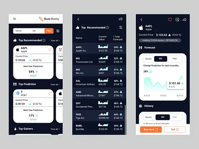 Stock Investment | Fintech Mobile App 2024 app crypto dashboard data data visualization fintech invest investment iu metrics mobile native responsive stock trend