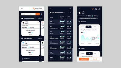 Stock Investment | Fintech Mobile App 2024 app crypto dashboard data data visualization fintech invest investment iu metrics mobile native responsive stock trend