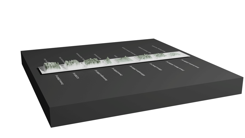 Highest Mountains by Continents - Experimenting in Blender 3D 3d visualization animation infographics mount everest mountains peaks