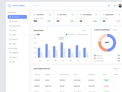 Barbers - Dashboard Design admin dashbaord barber barbers dashboard barbershop dashboard barber dashboard design employee management hairdresser manager online booking product design salon salon management ui