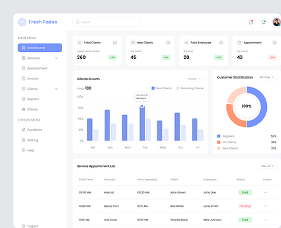 Barbers - Dashboard Design admin dashbaord barber barbers dashboard barbershop dashboard barber dashboard design employee management hairdresser manager online booking product design salon salon management ui