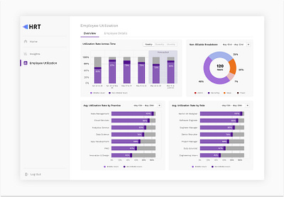 Analytics Dashboard