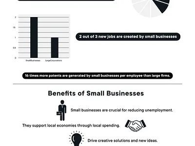 Small Biz Silver lining USA infographic 3d branding graphic design logo