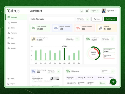 Freight Dashboard and Shipment Tracking dashboard freight shipment tracking transport ui user story ux web