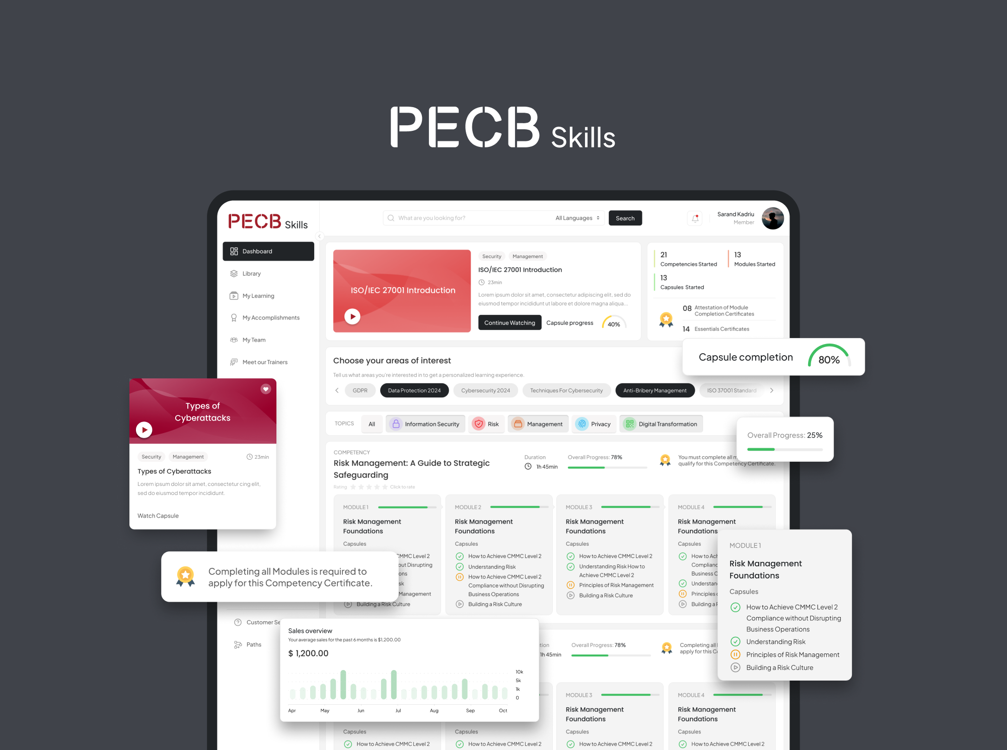 PECB Skills education online courses online education online learning skills ui ux