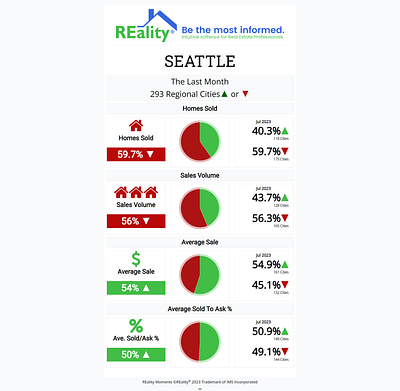 Infographics infographics