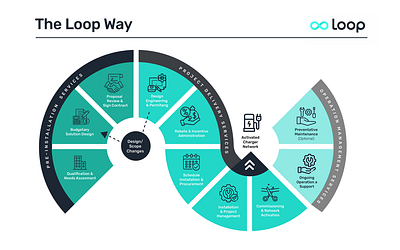 Infographic for electric vehicle charging station company diagram illustration infographic infographics powerpoint sign slide