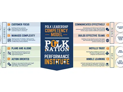 8 Leadership Competencies infographics design advertising design infographics