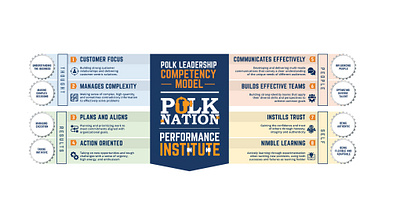 8 Leadership Competencies infographics design advertising design infographics