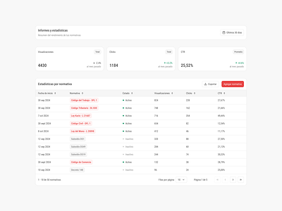 Panel - Normativa Legal analytics branding component dashboard product design table ui ux web design