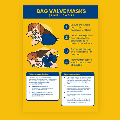 Handout Design for Bag Valve Masks commission design dog dog art freelance freelance work graphic design graphic designer handout illustration vector vector art